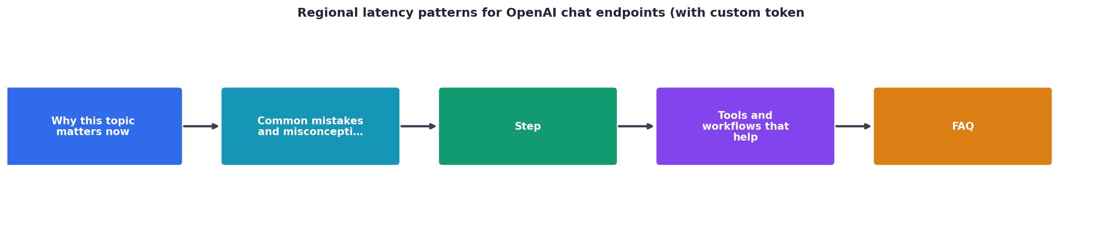 Regional latency patterns for OpenAI chat endpoints (with custom token sets) process