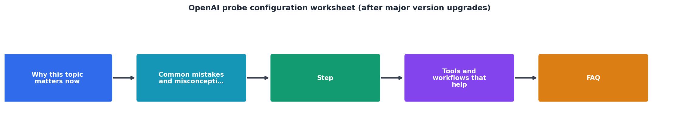 OpenAI probe configuration worksheet (after major version upgrades) process