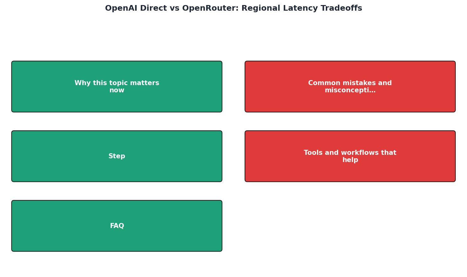 OpenAI Direct vs OpenRouter: Regional Latency Tradeoffs process